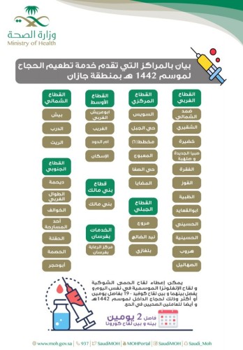 37 مركز صحي بجازان لتطعيم الراغبين في الحج