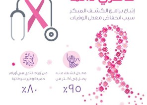 مستشفى الملك فهد ومستشفى العزيزية للاطفال ينظمان حملة توعوية عن  الكشف المبكر عن سرطان الثدي