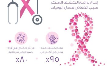 مستشفى الملك فهد ومستشفى العزيزية للاطفال ينظمان حملة توعوية عن  الكشف المبكر عن سرطان الثدي
