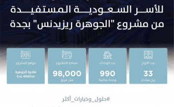 “سكني”: بدء تسليم 990 وحدة سكنية للأسر السعودية المستفيدة في مشروع الجوهرة ريزيدنس بجدة