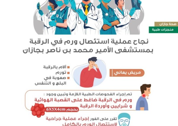 استئصال ورم في الرقبة لمريض بمستشفى الأمير محمد بن ناصر بجازان