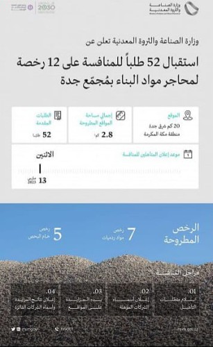وزارة الصناعة والثروة المعدنية: انتهاء التقديم على رخص محاجر مواد البناء في جدة
