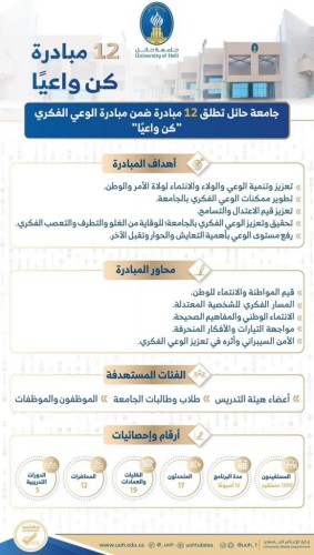 جامعة حائل تطلق 12 مبادرة في الوعي الفكري  ضمن برنامج مبادرة الوعي الفكري “كن واعيًا”