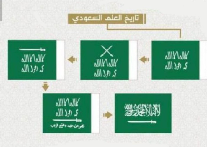 مراحل تطور العَلَم السعودي على مدى ثلاثة قرون