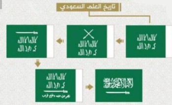 مراحل تطور العَلَم السعودي على مدى ثلاثة قرون