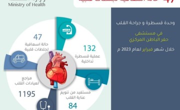 132 عملية ناجحة في وحدة جراحة وقسطرة القلب بحفر الباطن