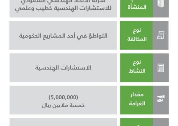 الهيئة العامة للمنافسة تعلن العقوبات المُقررة على شركة الاتحاد الهندسي السعودي للاستشارات الهندسية خطيب وعلمي