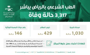 “الصحة”: مباشرة (3317) حالة وفاة طبيعية وجنائية في منطقة الرياض