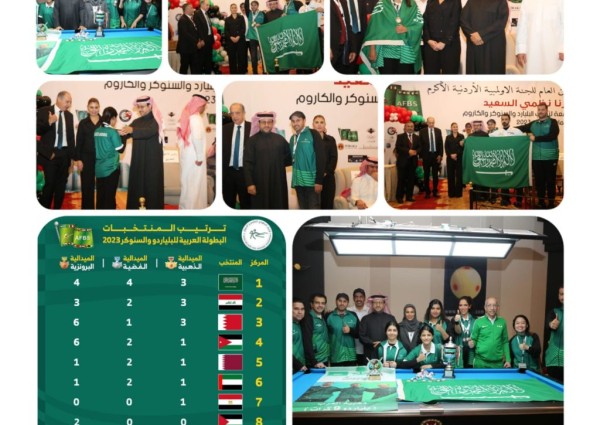 أخضر البلياردو والسنوكر يتصدر الترتيب العام للمنتخبات في ختام البطولة العربية