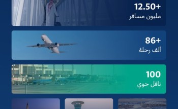 مطارات المملكة تُسجل 12.50 مليون مسافر خلال شهر رمضان وإجازة عيد الفطر