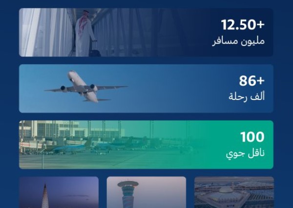 مطارات المملكة تُسجل 12.50 مليون مسافر خلال شهر رمضان وإجازة عيد الفطر