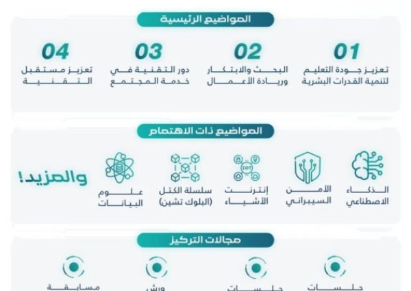 جامعة الإمام عبدالرحمن بن فيصل تستضيف المؤتمر الوطني السادس لكليات الحاسب بالجامعات السعودية