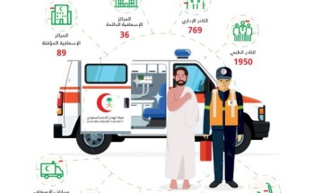 الهلال الأحمر السعودي يستعد لموسم الحج بـ 2700 موظفاً و 125 مركزا إسعافيا و370 سيارة إسعاف
