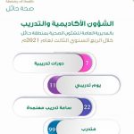 أمير حائل يطلع على التجهيزات الإدارية والخدمات الصحية بمحافظة الغزاله