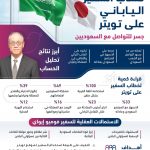 ملتقى الوطن للإبداع السعودي بنجران  (شراكة سباعية  من أجل المستقبل)