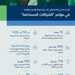 سفارة المملكة في الأردن تنظم ندوة بعنوان ” رياضة الهجن… تراث عريق يجمع بين المملكتين”