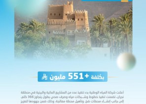 بأكثر من 551 مليون ريال.. «المياه الوطنية» تبدأ تنفيذ 9 مشاريع للمياه والصرف الصحي في نجران