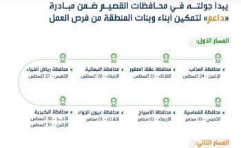 فرع “هدف” المتنقل يبدأ جولته في محافظات القصيم ضمن مبادرة “داعم” لتمكين أبناء وبنات المنطقة من فرص العمل فرع “هدف” المتنقل يبدأ جولته في محافظات القصيم ضمن مبادرة “داعم” لتمكين أبناء وبنات المنطقة من فرص العمل