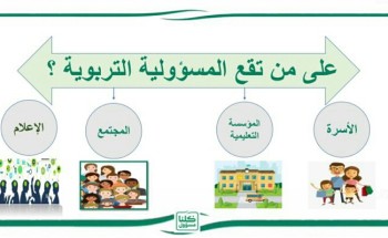 أمسية مسئوليتي -مجتمعي تنظمها الجمعية الخيرية لصعوبات التعلم أمسية مسئوليتي -مجتمعي تنظمها الجمعية الخيرية لصعوبات التعلم