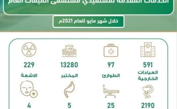 إجراء أكثر من 13 ألف فحص مخبري في مستشفى الميقات العام إجراء أكثر من 13 ألف فحص مخبري في مستشفى الميقات العام
