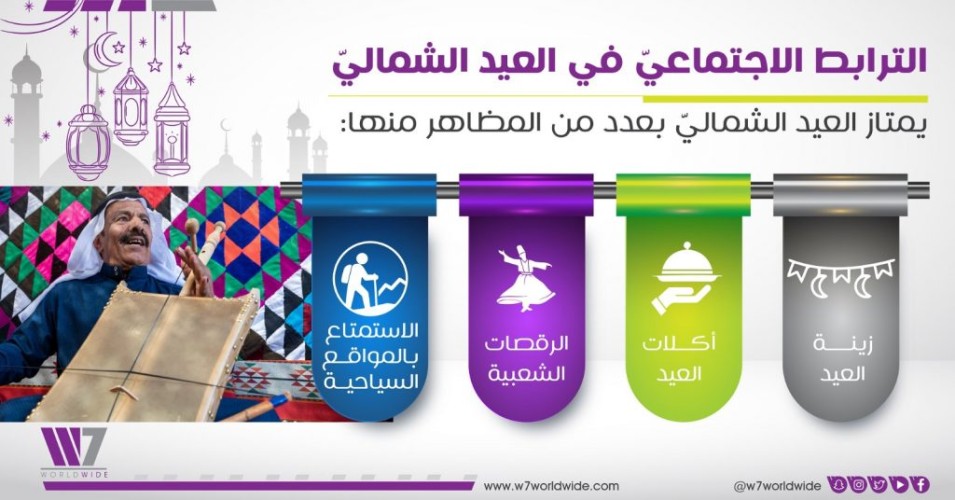 عيد شمال السعودية.. ترابط اجتماعي وإحياء الموروث التراثي