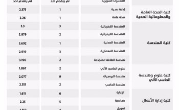 جامعة حائل تعلن نتائج التحويل الداخلي للطلاب والطالبات بين مختلف التخصصات جامعة حائل تعلن نتائج التحويل الداخلي للطلاب والطالبات بين مختلف التخصصات