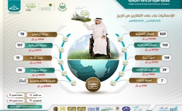 جمعية طيبة بالمدينة المنورة تشكر سمو أمير المنطقة ونائبه.. وتعلن إطلاق 10 مبادرات لذوي الإعاقة الكبار