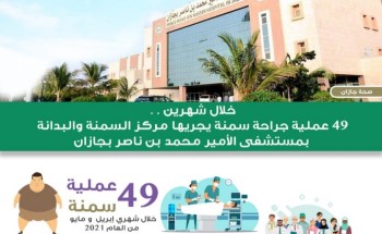 نجاح 49 عملية جراحة سمنة مفرطة في مركز البدانة بمستشفى الأمير محمد بن ناصر بجازان نجاح 49 عملية جراحة سمنة مفرطة في مركز البدانة بمستشفى الأمير محمد بن ناصر بجازان