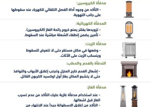 الدفاع المدني يحذّر من مخاطر التدفئة خلال فصل الشتاء الدفاع المدني يحذّر من مخاطر التدفئة خلال فصل الشتاء