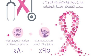 مستشفى الملك فهد ومستشفى العزيزية للاطفال ينظمان حملة توعوية عن الكشف المبكر عن سرطان الثدي مستشفى الملك فهد ومستشفى العزيزية للاطفال ينظمان حملة توعوية عن الكشف المبكر عن سرطان الثدي