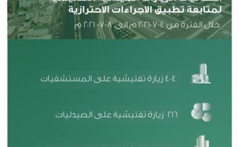 صحة المدينة المنورة تُنفّذ أكثر من 700 جولة تفتيشية للتأكد من تطبيق الإجراءات الإحترازية