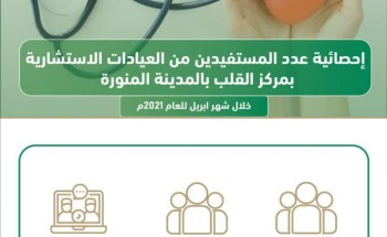 مركز القلب بالمدينة المنورة يقدم خدماته لـ 3349 مستفيدا خلال شهر إبريل مركز القلب بالمدينة المنورة يقدم خدماته لـ 3349 مستفيدا خلال شهر إبريل