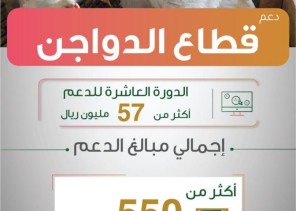 “البيئة “: إيداع أكثر من 57 مليون ريال في حسابات مشاريع تربية الدواجن ضمن برنامج الإعانات الزراعية “البيئة “: إيداع أكثر من 57 مليون ريال في حسابات مشاريع تربية الدواجن ضمن برنامج الإعانات الزراعية