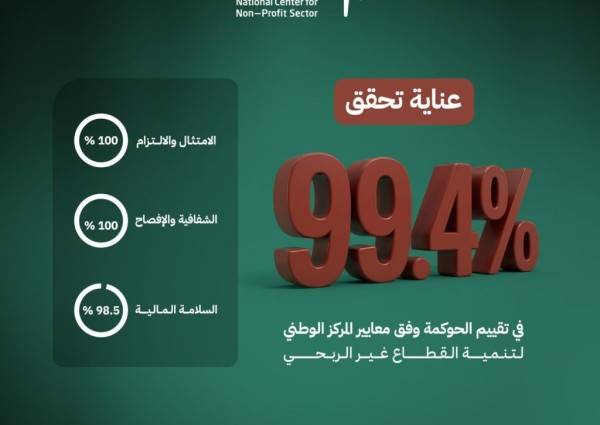 عناية الصحية تحقق 99.4% في الحوكمة للعام الثاني على التوالي