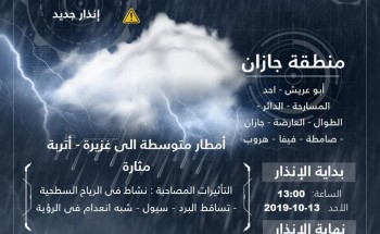 مدني جازان : تنبيهات من تلقبات جوية ورياح نشطة وامطار وتساقط برد .. وتحذيرات من السيول والاقتراب من الأودية مدني جازان : تنبيهات من تلقبات جوية ورياح نشطة وامطار وتساقط برد .. وتحذيرات من السيول والاقتراب من الأودية