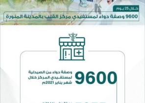 صرف 9600 وصفة دواء في مركز أمراض وجراحة القلب بالمدينة المنورة
