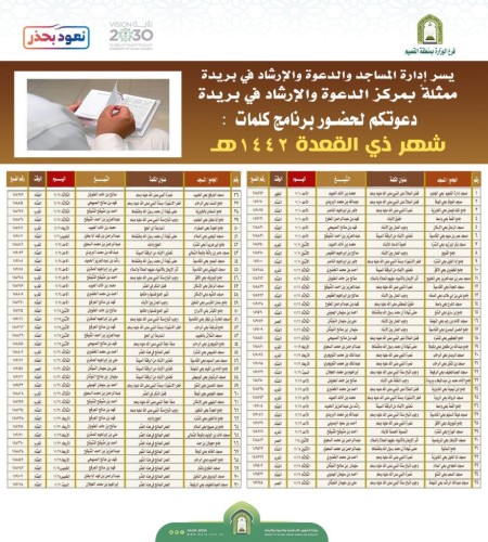 بتوجيهات من آل الشيخ .. مركز الدعوة والإرشاد ينظم أكثر من 70 كلمة توجيهية وإرشادية في مساجد بريدة