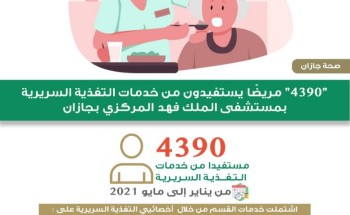 4390″ مريض يستفيد من خدمات التغذية السريرية بمستشفى الملك فهد المركزي بجازان 4390″ مريض يستفيد من خدمات التغذية السريرية بمستشفى الملك فهد المركزي بجازان