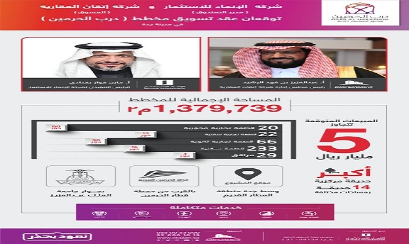 “الإنماء للاستثمار وإتقان العقارية” توقعان عقد تسويق مخطط “درب الحرمين”