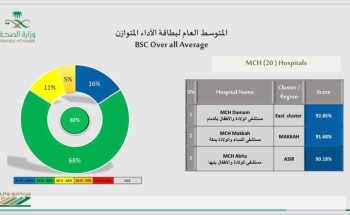 مستشفى الولادة بمكة يحقق المركز الثاني على مستوى وزارة الصحة في برنامج وازن للربع الرابع 2023 مستشفى الولادة بمكة يحقق المركز الثاني على مستوى وزارة الصحة في برنامج وازن للربع الرابع 2023
