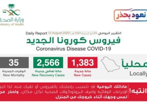 الصحة: تجدد تنبيهها بضرورة عدم لمس الوجه أثناء التواجد خارج المنزل الصحة: تجدد تنبيهها بضرورة عدم لمس الوجه أثناء التواجد خارج المنزل