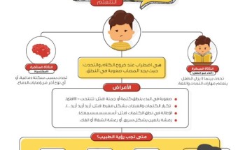 الصحة تشارك في التوعية باليوم العالمي للتأتأة الصحة تشارك في التوعية باليوم العالمي للتأتأة