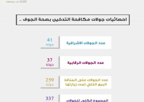 صحة الجوف تنفذ 337 جولة ميدانية لمكافحة التدخين صحة الجوف تنفذ 337 جولة ميدانية لمكافحة التدخين