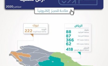 “سكني” يُطلق 8 مخططات جديدة توفر أكثر من ألفي أرض سكنية “سكني” يُطلق 8 مخططات جديدة توفر أكثر من ألفي أرض سكنية