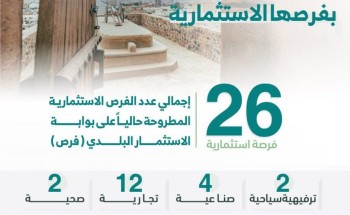 أمانة منطقة حائل تطرح 26 فرصة استثمارية متميزة