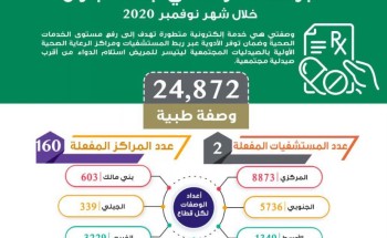 صرف أكثر من 24 ألف وصفة طبية عن طريق خدمة (وصفتي) في جازان صرف أكثر من 24 ألف وصفة طبية عن طريق خدمة (وصفتي) في جازان
