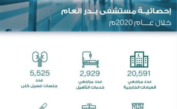صحة المدينة: خدمات العيادات الخارجية في مستشفى بدر العام تستقبل أكثر من 20 ألف مستفيد خلال عام 2020 صحة المدينة: خدمات العيادات الخارجية في مستشفى بدر العام تستقبل أكثر من 20 ألف مستفيد خلال عام 2020