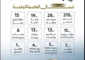 أمانة العاصمة المقدسة تُنفذ حملة لتحسين المشهد الحضري وإزالة التعديات والمخالفات في شمال مكة أمانة العاصمة المقدسة تُنفذ حملة لتحسين المشهد الحضري وإزالة التعديات والمخالفات في شمال مكة