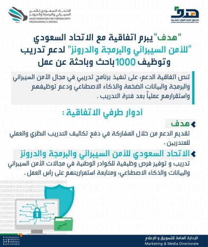 “هدف” يبرم اتفاقية مع “الاتحاد السعودي للأمن السيبراني والبرمجة والدرونز” لدعم تدريب وتوظيف 1000 باحث وباحثة عن عمل