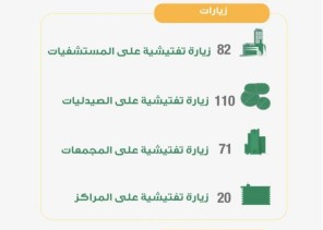 صحة المدينة المنورة تُنفّذ 223 جولة تفتيشية للتأكد من تطبيق الإجراءات الإحترازية صحة المدينة المنورة تُنفّذ 223 جولة تفتيشية للتأكد من تطبيق الإجراءات الإحترازية